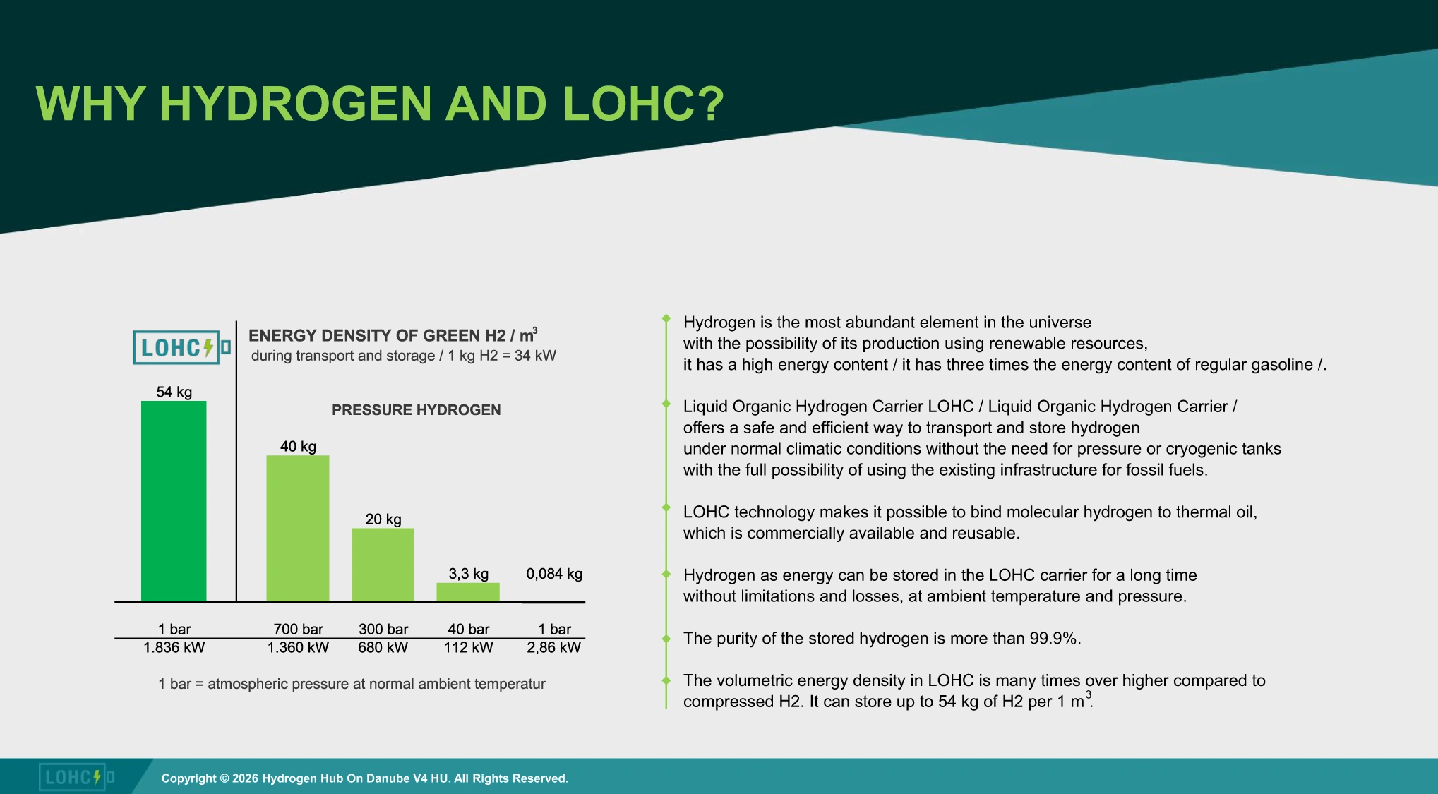 Why hydrogen and LOHC