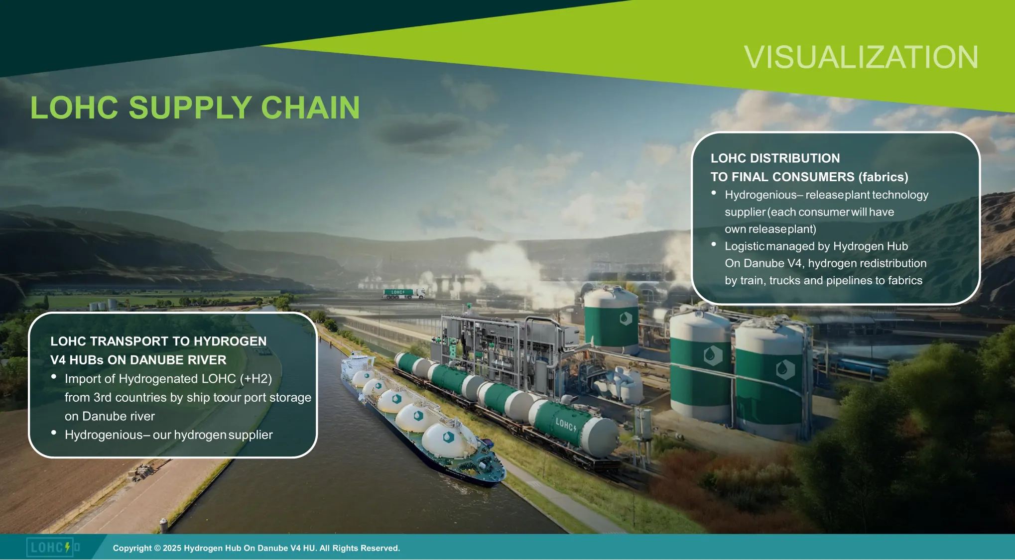 LOHC supply chain