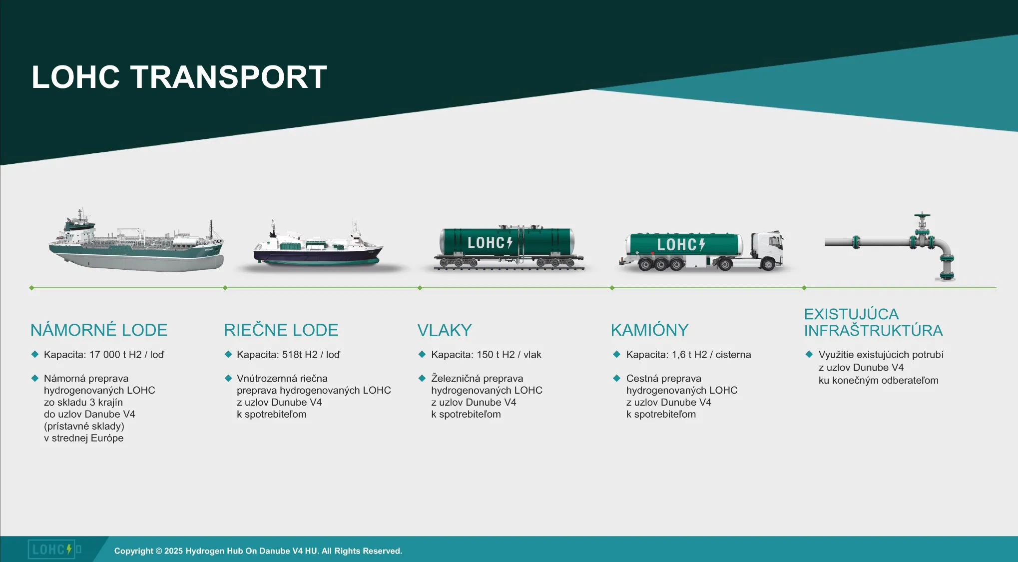 Transport vodíka