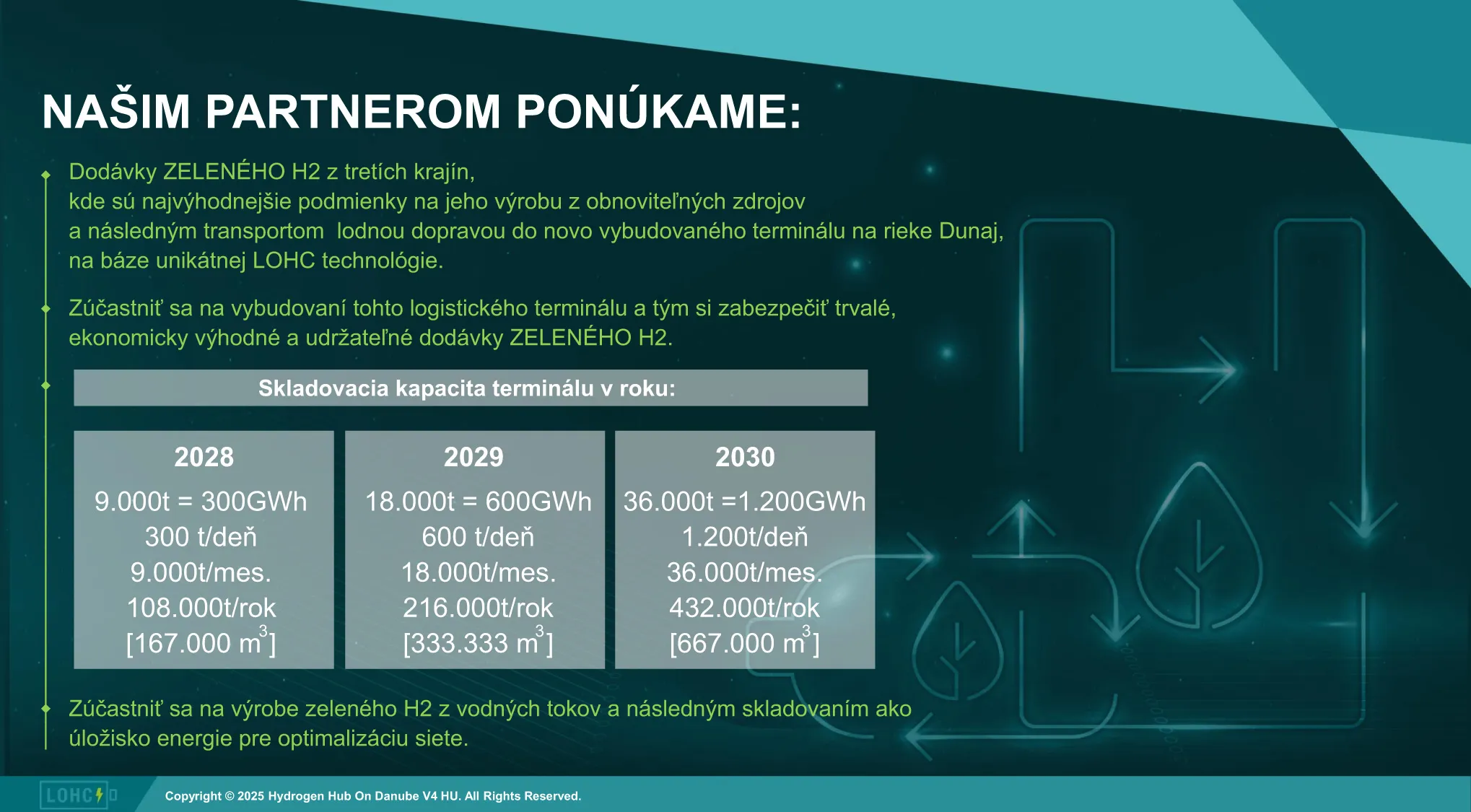 Ponuka pre partnerov